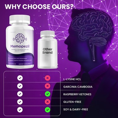 MemoPezil comparison chart